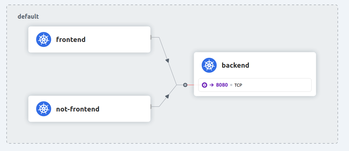 Hubble UI - Service Map